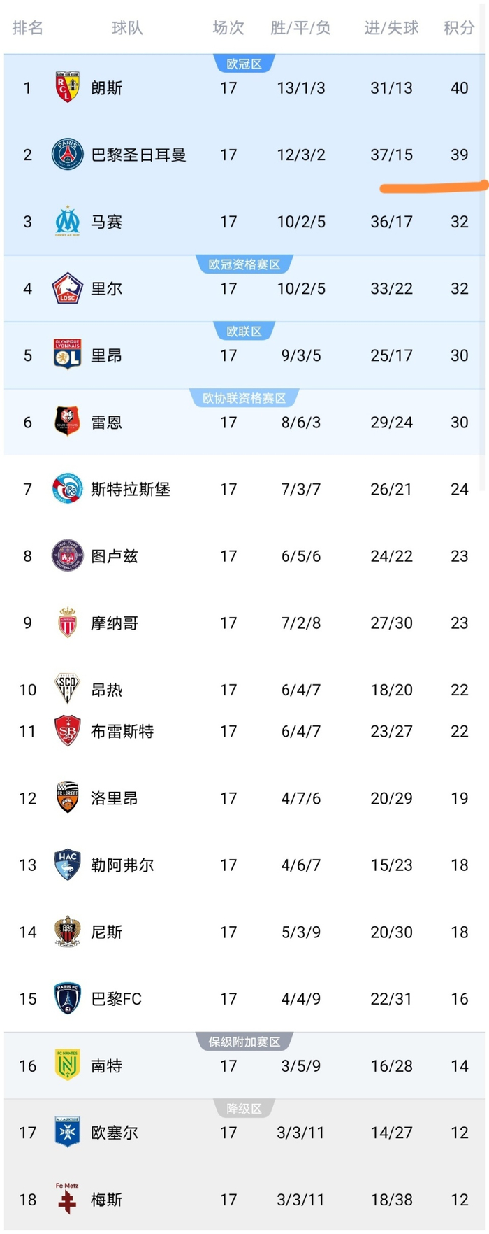 包含清晨中超传出新动向，巴黎圣日耳曼队长鼓劲，管理层表态：目标明确，球探报告显示潜力的词条