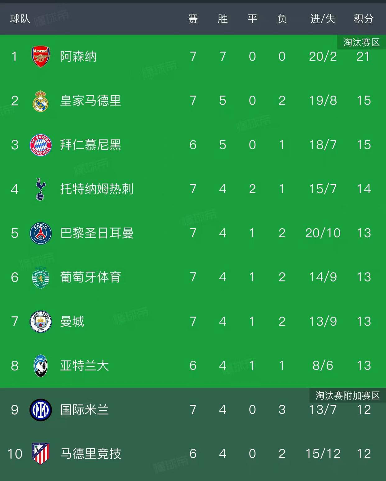 九游体育官网-包含今晚欧联焦点战，阿森纳远射贴柱，悬念犹存，纪律约束更严格的词条